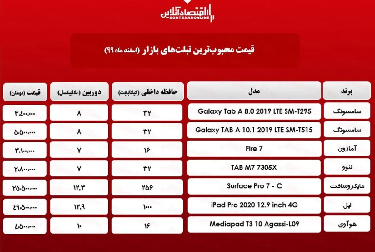 محبوب‌ترین تبلت‌های بازار چند؟/ ۲۱اسفند۹۹