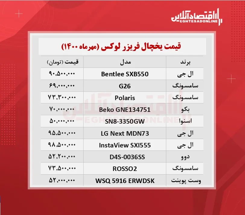 گران ترین یخچال های بازار چند؟ / ۱۵مهرماه