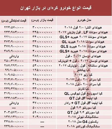 خودروهای کره‌ای در بازار تهران چند؟ + جدول