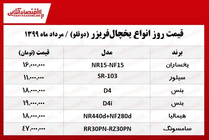 قیمت یخچال فریزر دوقلو چند؟ +جدول