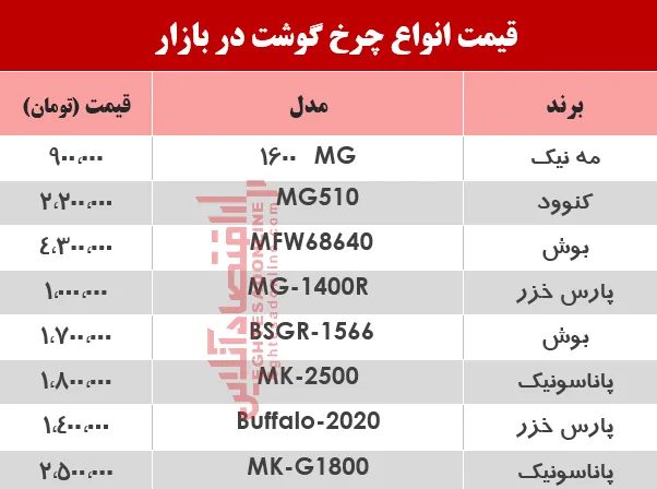 قیمت انواع چرخ گوشت‌ در بازار؟ +جدول