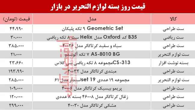 نرخ انواع بسته لوازم‌التحریر دربازار؟ +جدول