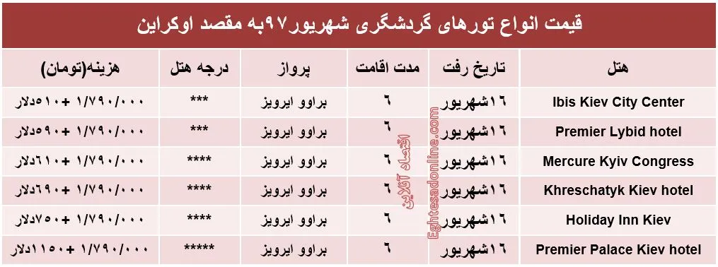 هزینه سفر به اوکراین در شهریور۹۷ +جدول