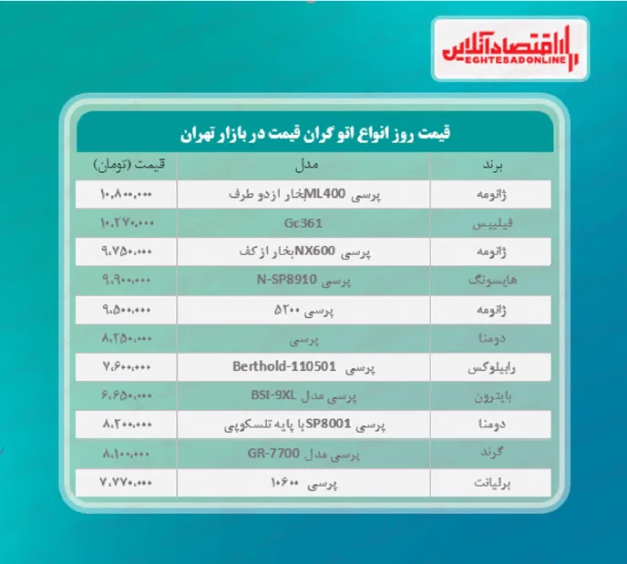 لوکس ترین مدل های اتو چند؟