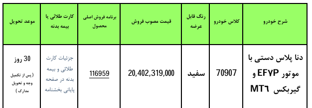 آغاز ثبت نام فروش فوری ایران خودرو مرداد ۱۴۰۵/ بدون قرعهکشی و با تحویل ۳۰ روزه دنا پلاس بخرید آغاز ثبت نام فروش فوری ایران خودرو مرداد ۱۴۰۵/ بدون قرعهکشی و با تحویل ۳۰ روزه دنا پلاس بخرید