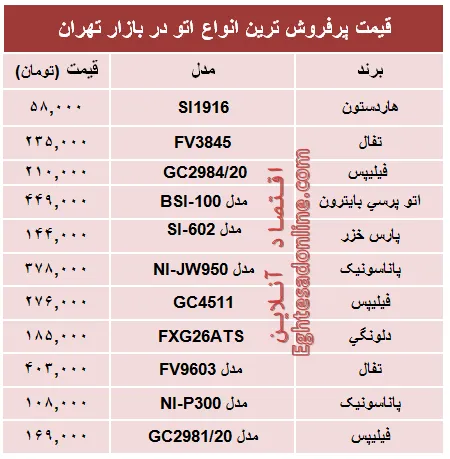 قیمت پرفروش‌ترین انواع اتو در بازار؟ +جدول