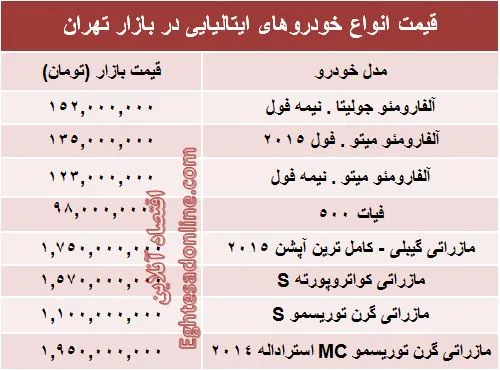 قیمت روز انواع خودروهای ایتالیایی در بازار +جدول