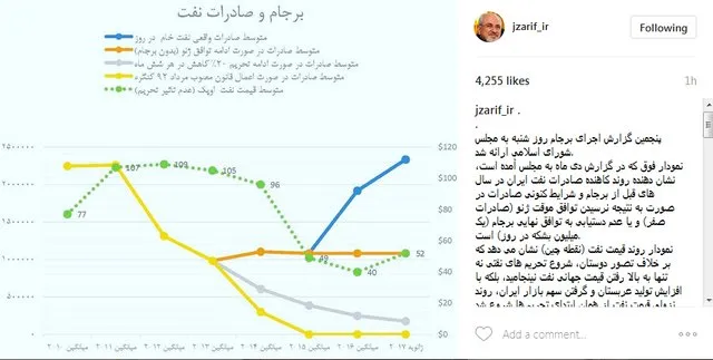 ظریف: توقف روند نزولی قیمت نفت پس از برجام