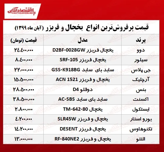 پرفروش‌ترین یخچال و فریزر چند؟  +جدول