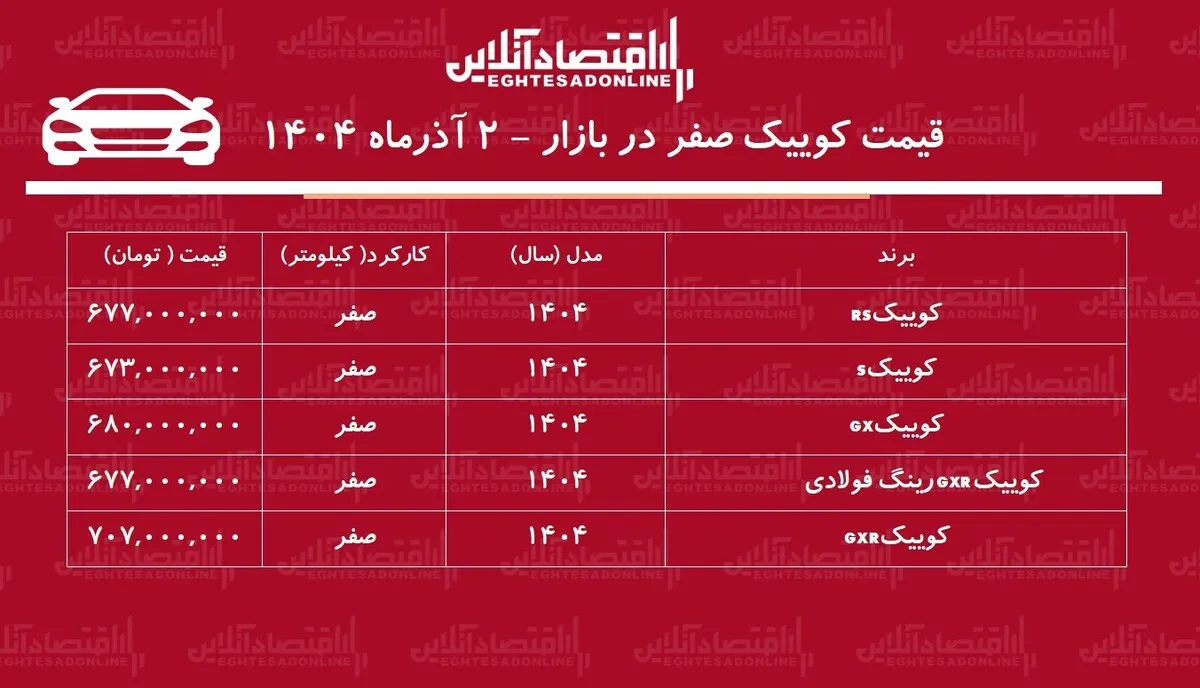 افزایش قیمت کوییک بازار را بهم ریخت / جهش ۱۸۳ میلیونی کوییک در بازار + جدول