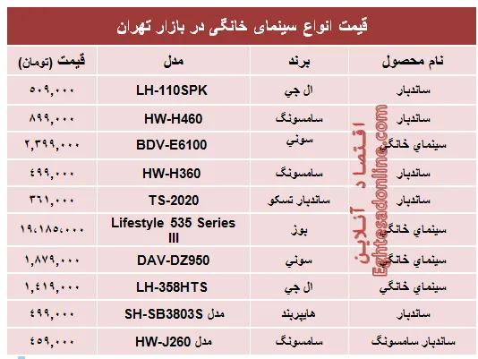 قیمت انواع سینما خانگی در بازار؟ +جدول
