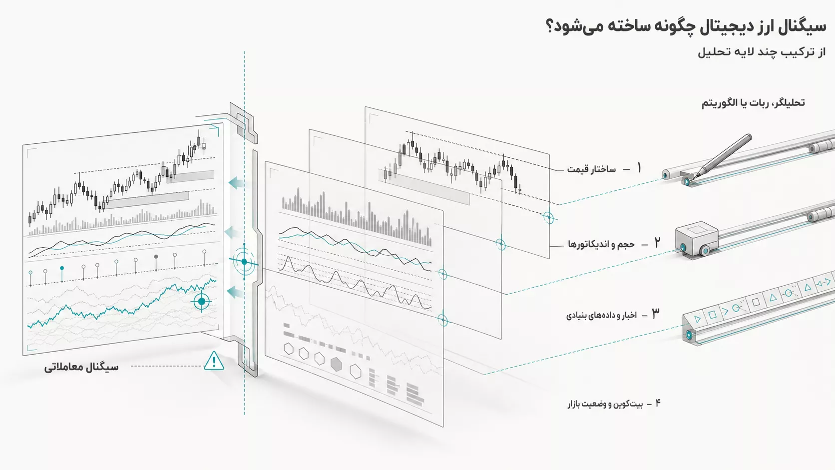 سیگنال ارز دیجیتال چگونه تولید می‌شود؟