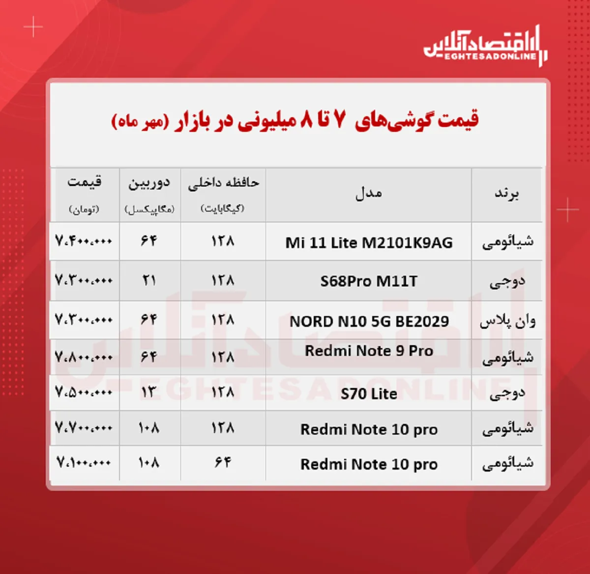 قیمت گوشی (محدوده ۸ میلیون تومان)