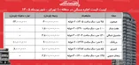 لیست قیمت اجاره مسکن در منطقه ۱۰ تهران | اجاره آپارتمان در جیحون، هفت چنار، سلسبیل، بریانک و..چقدر هزینه دارد؟ + جدول شهریورماه ۱۴۰۵