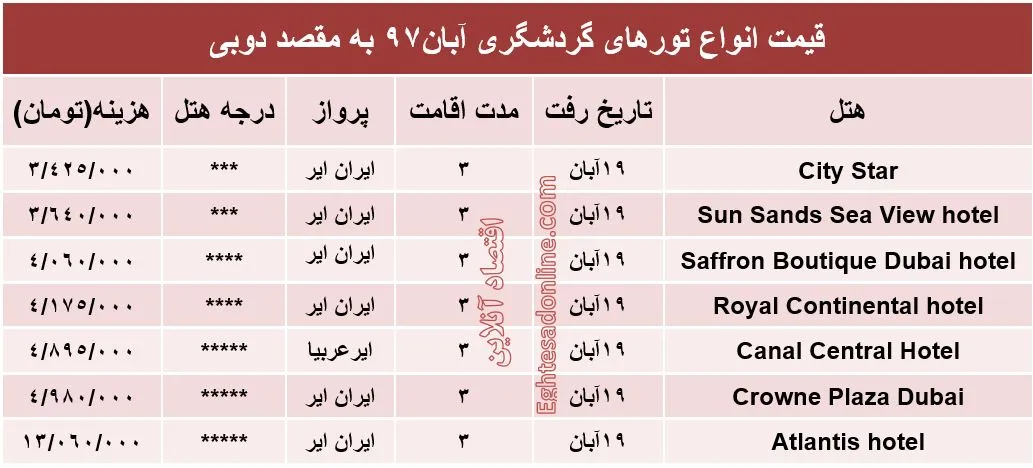 سفر به دوبی چند؟