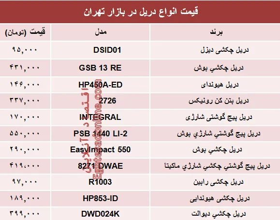 قیمت انواع دریل در بازار تهران؟ +جدول