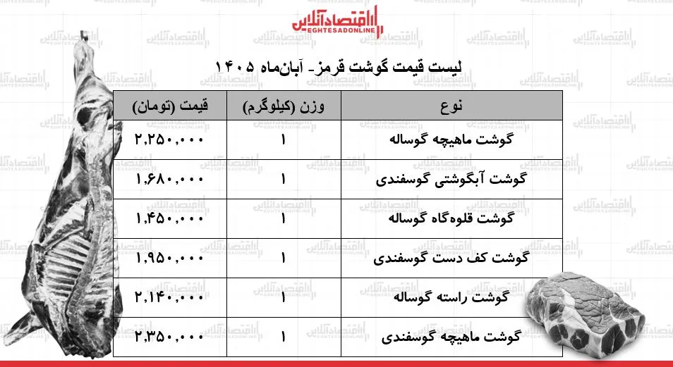 گوشت