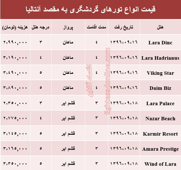 قیمت تور پاییزی آنتالیا +جدول