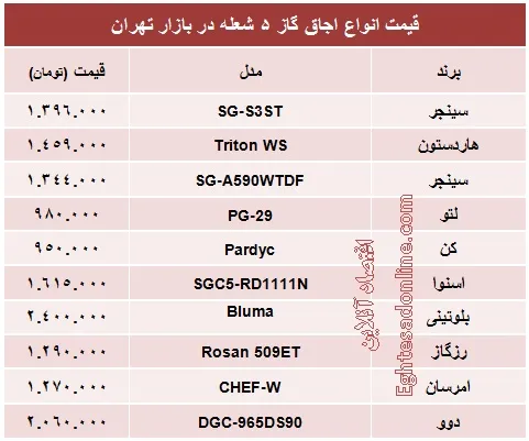 قیمت انواع اجاق گاز +جدول