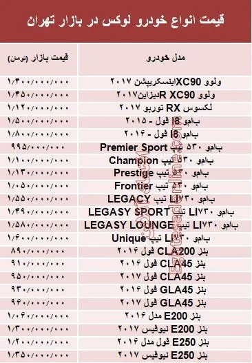 قیمت انواع خودرو لوکس در بازار تهران +جدول