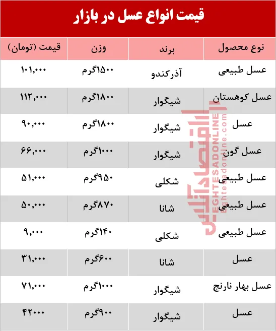 قیمت انواع عسل در بازار؟ +جدول