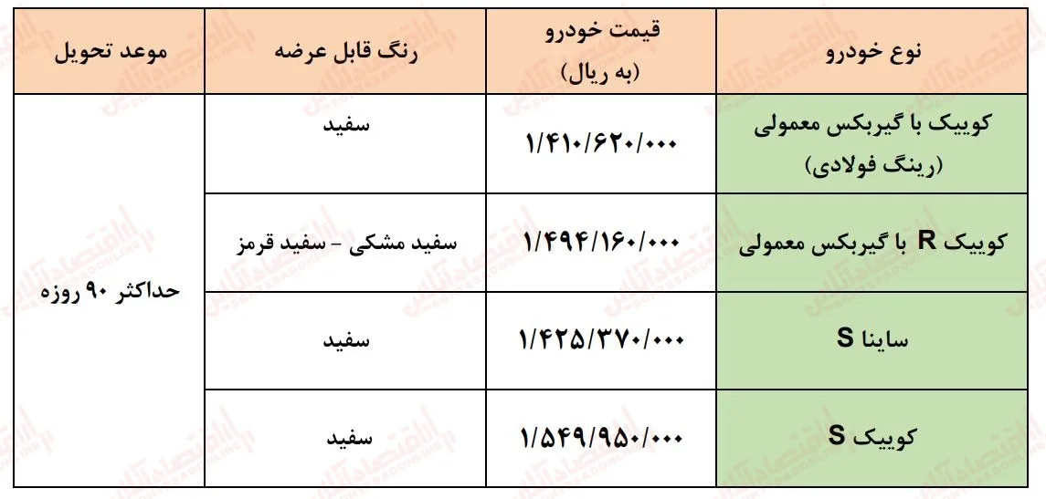 ثبت نام سایپا / ساینا و کوییک