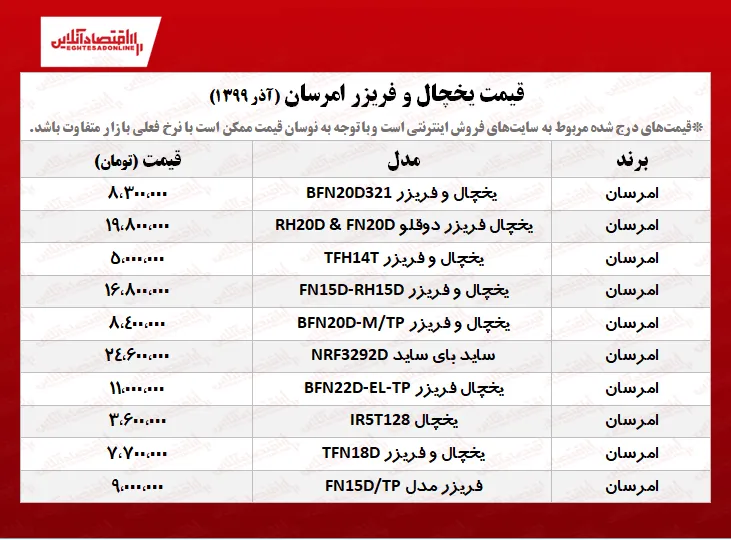 یخچال فریزر امرسان چند؟ +جدول