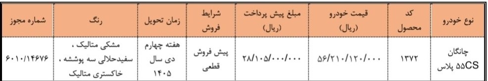 شرایط ثبت نام پیش فروش سایپا مرداد ۱۴۰۵/ بدون قرعهکشی و به قیمت کارخانه چانگان بخرید + لینک شرایط ثبت نام پیش فروش سایپا مرداد ۱۴۰۵/ بدون قرعهکشی و به قیمت کارخانه چانگان بخرید + لینک