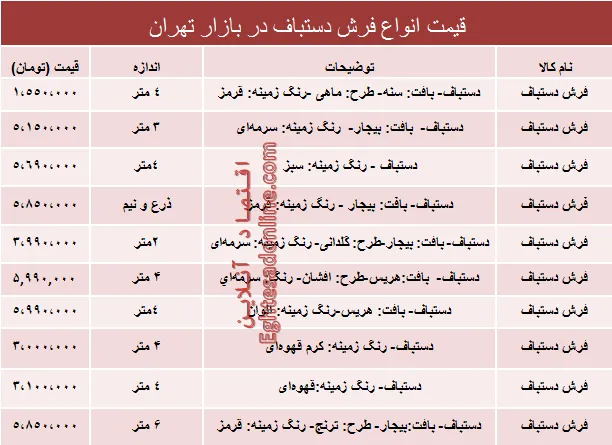 قیمت پرفروش‌ترین انواع فرش دستباف دربازار؟ +جدول