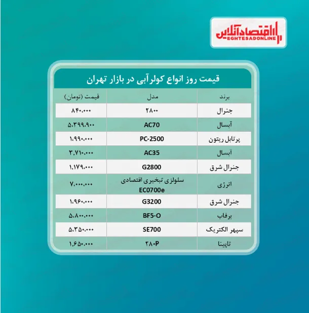 قیمت جدید کولر آبی (۱۴۰۰/۴/۶)