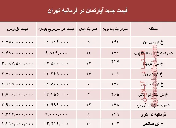 آپارتمان در فرمانیه تهران متری چند؟ +جدول