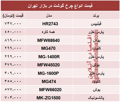 قیمت انواع چرخ گوشت در بازار؟ +جدول