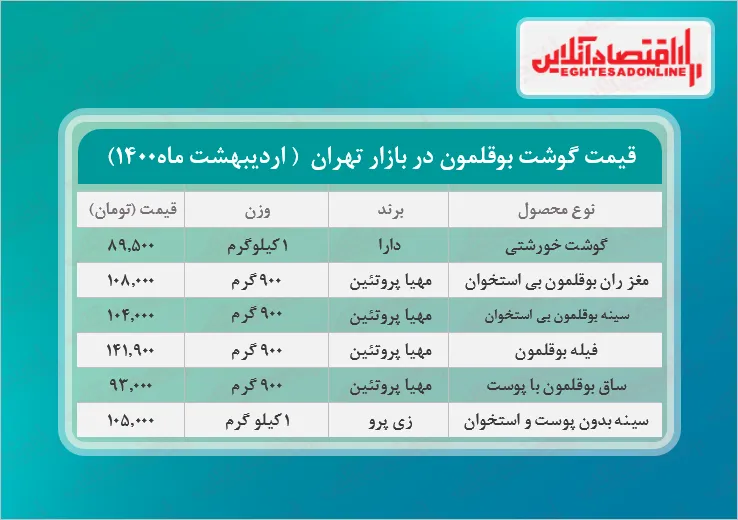 قیمت جدید گوشت بوقلمون در بازار (اردیبهشت۱۴۰۰) + جدول