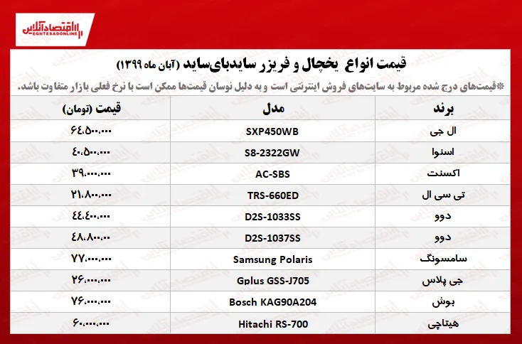 قیمت جدید یخچال سایدبای‌ساید +جدول