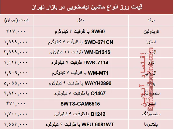 نرخ انواع ماشین لباسشویی در بازار چند؟ +جدول