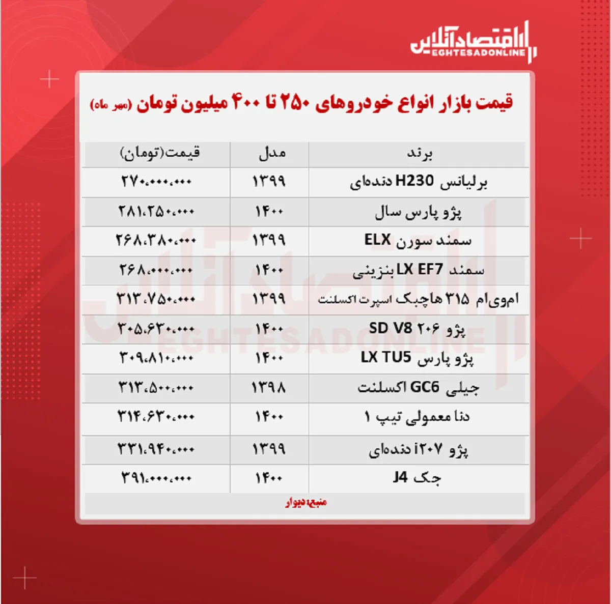 خودروهای ۲۵۰ تا ۴۰۰ میلیون تومان بازار + جدول