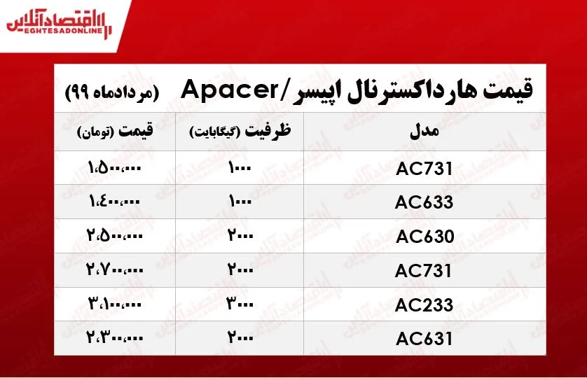 قیمت روز هارد اکسترنال اپیسر در بازار +جدول