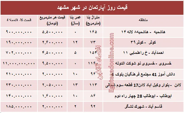 قیمت روز آپارتمان در شهر مقدس مشهد؟ +جدول