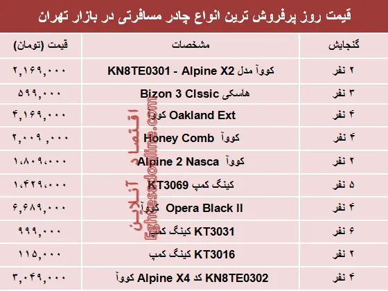 مظنه انواع چادر مسافرتی دربازار چند؟ +جدول
