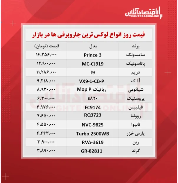 قیمت جدید لوکس‌ترین جاروبرقی‌ های بازار