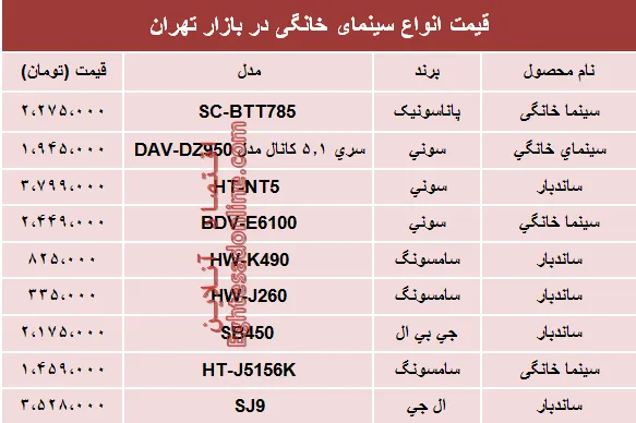 قیمت انواع سینما خانگی در بازار؟ +جدول