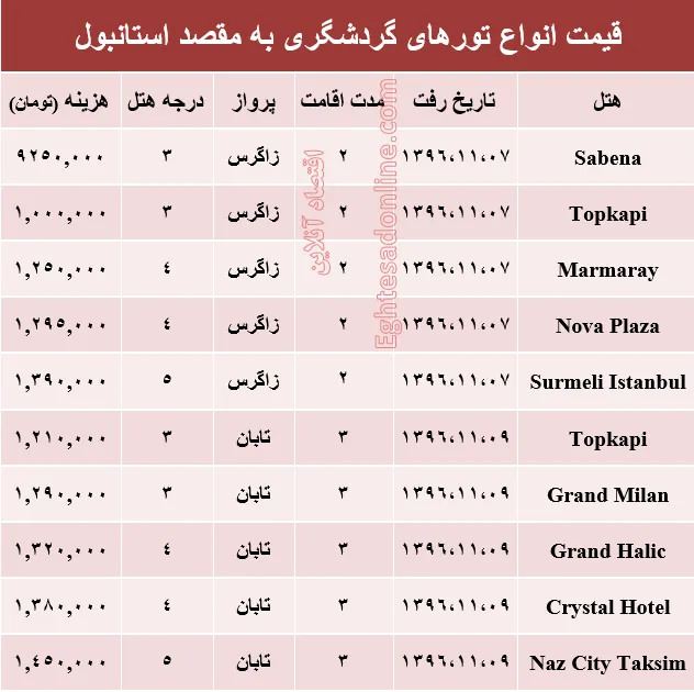 قیمت تور زمستانی استانبول +جدول