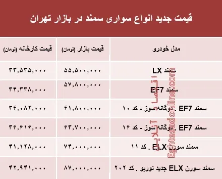 قیمت جدید انواع سواری سمند در بازار تهران +جدول