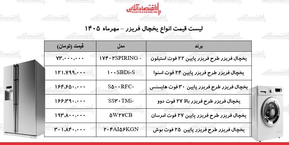 لوازم خانگی