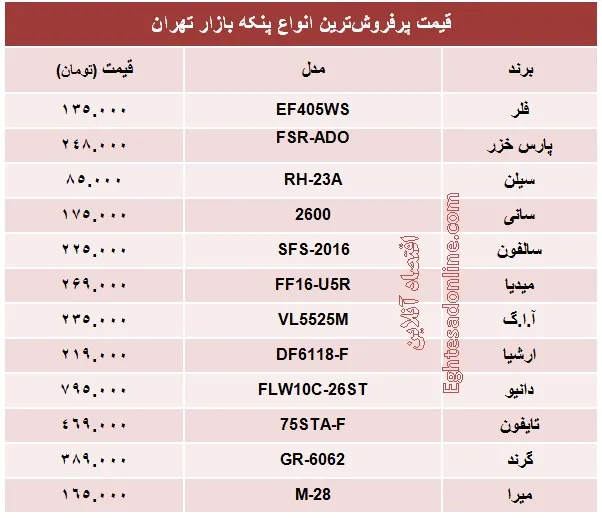 قیمت انواع پنکه چند؟ +جدول