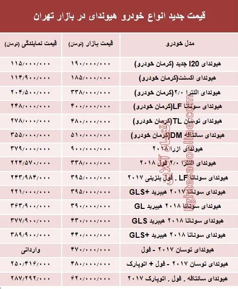 قیمت جدید انواع خودرو هیوندای در بازار تهران +جدول