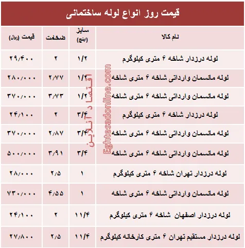 قیمت روز انواع لوله ساختمانی +جدول