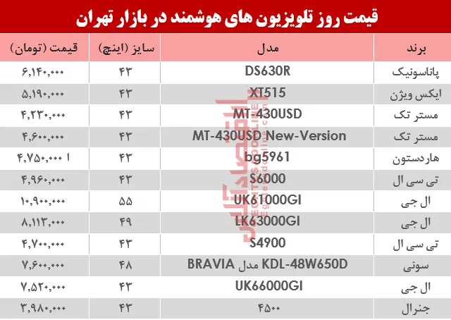 قیمت انواع تلویزیون‌های هوشمند در بازار؟ +جدول