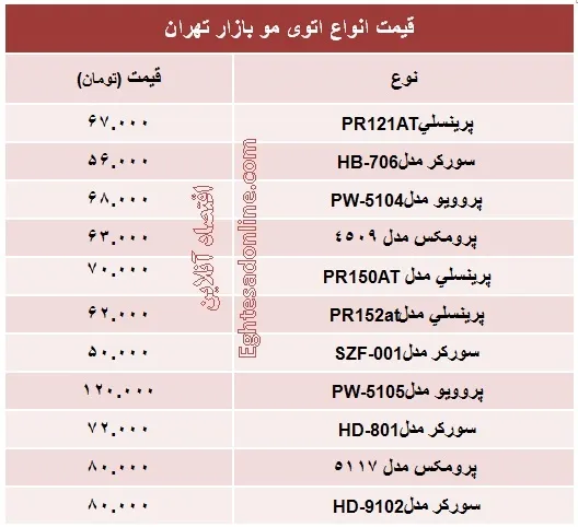 قیمت انواع اتوی مو +جدول