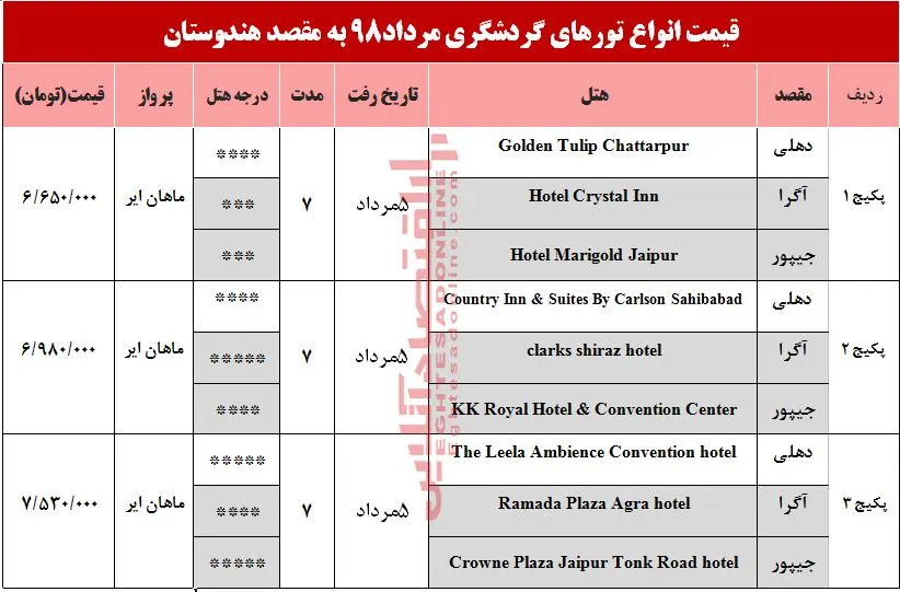 سفر به هندوستان چقدر آب می‌خورد؟